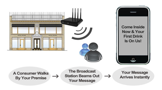 AirMob Proximity Marketing